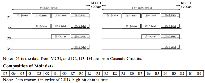 Data transmission method and 24-bit packet composition from WS2815 datasheet