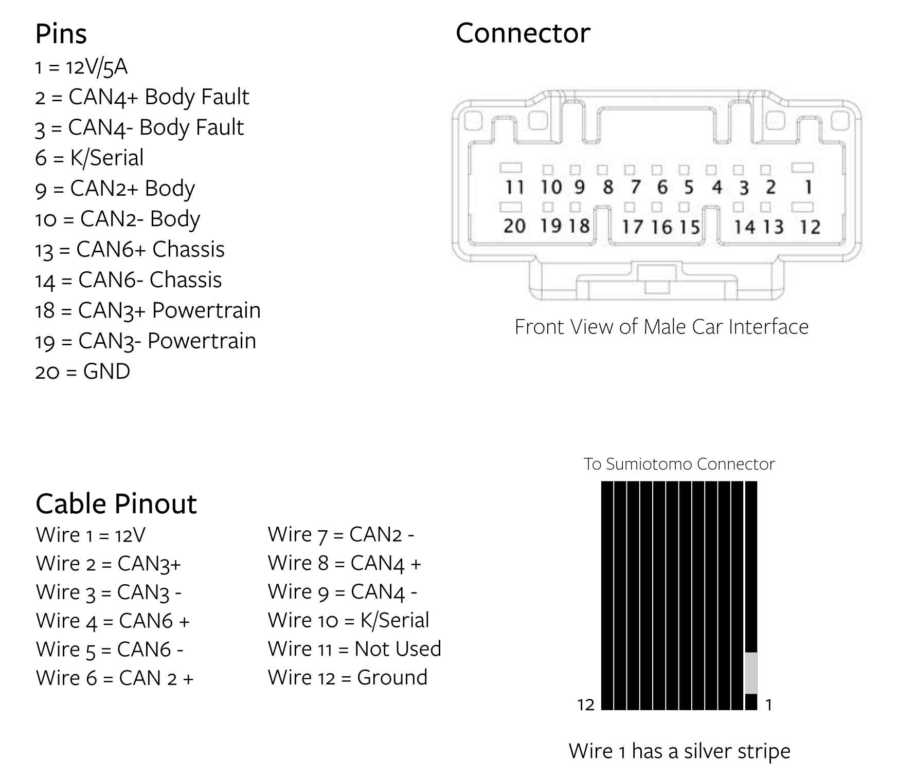 20 pin diagnostic port pinout